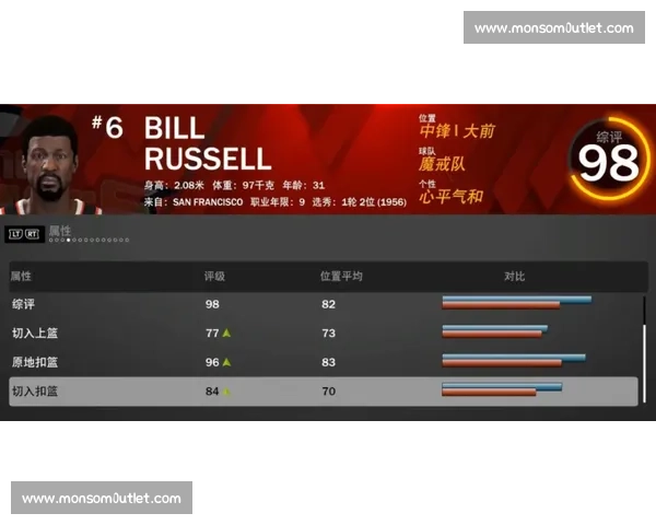 从开球到终场哨响的NBA比赛完整流程与关键节点解析两队攻防博弈